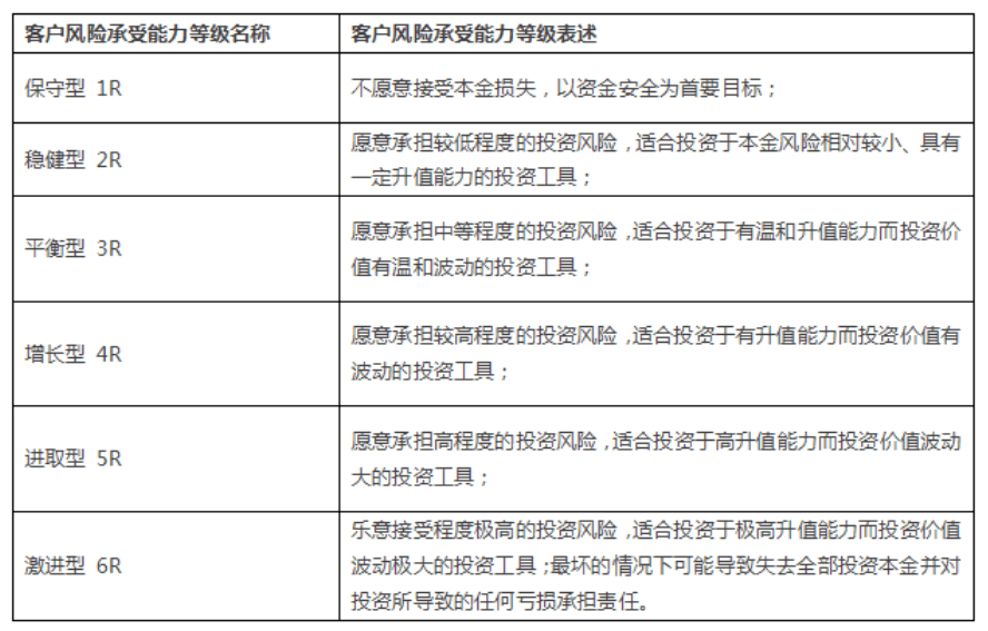 高收益、安全投资、多元化产品，网信理财满足您的不同需求