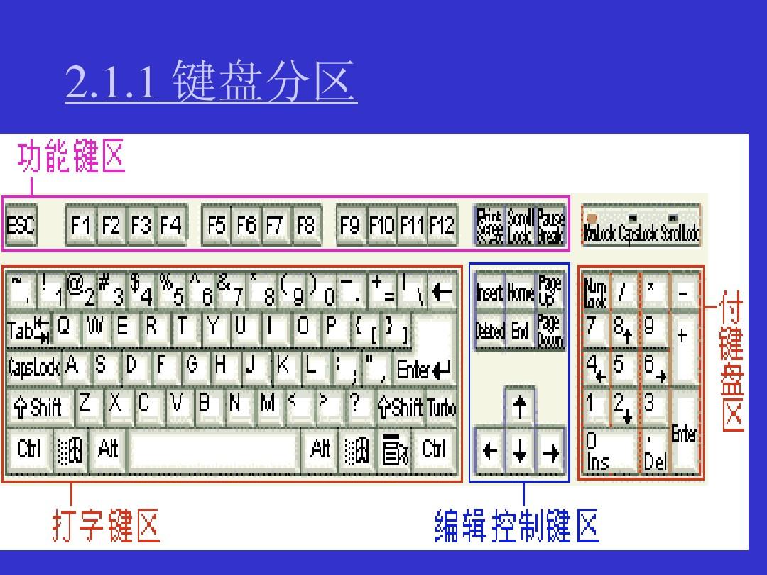 操作键是什么意思_操作键盘按指法什么意思_三指操作键位