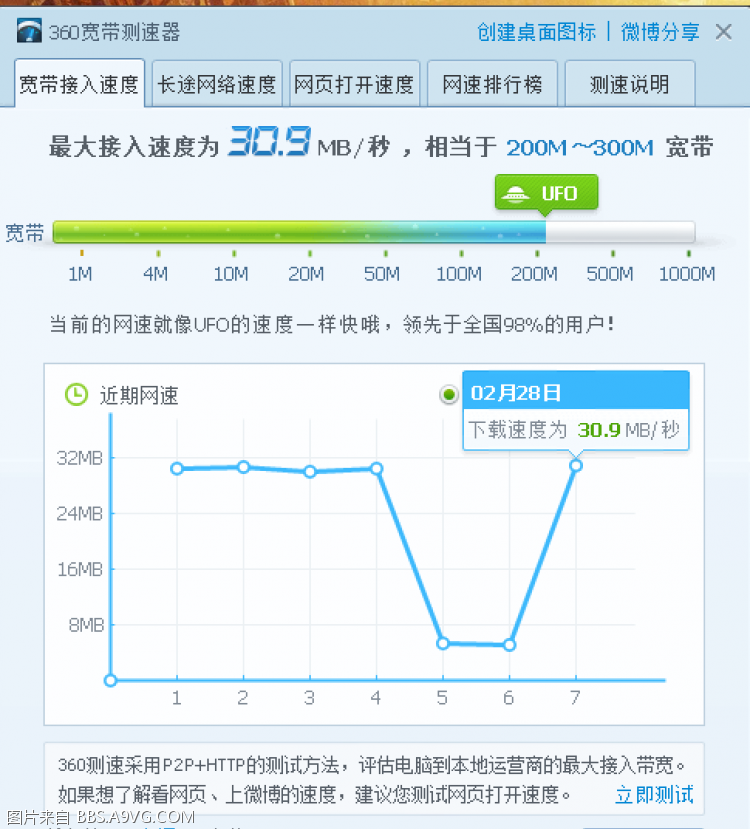 宽带电信和移动哪个信号好_宽带电信电话多少_电信宽带app
