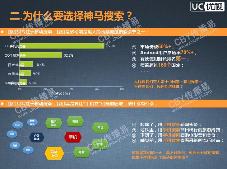 神马搜索_手机搜索神马_上海神马搜索开户