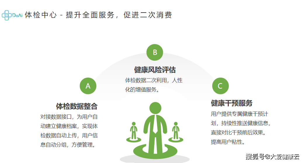 医院生活垃圾分类总结_医院生活垃圾分类_托卡生活医院