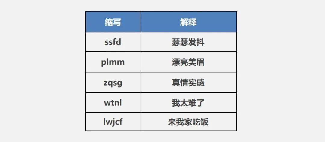 聊天时是啥意思_聊天中dx是什么意思_聊天中的表示什么意思