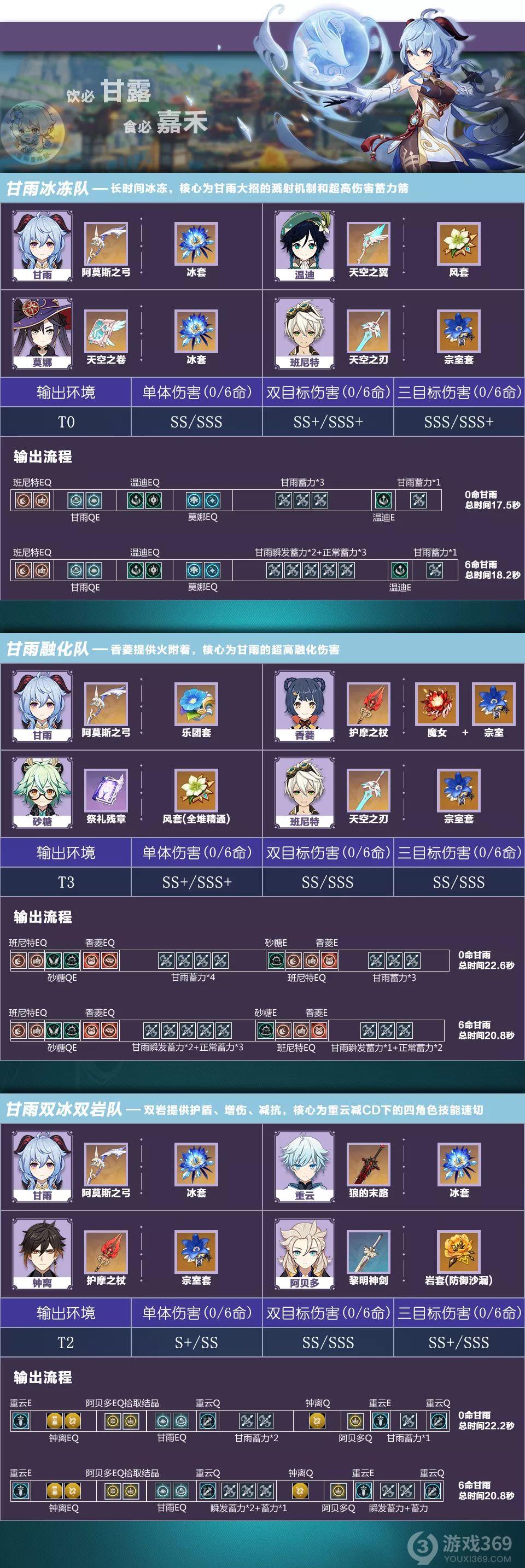 甘雨最佳阵容_甘雨队伍搭配_甘雨阵容搭配