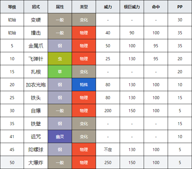 种子铁球进化_种子铁球在哪里抓_种子铁球