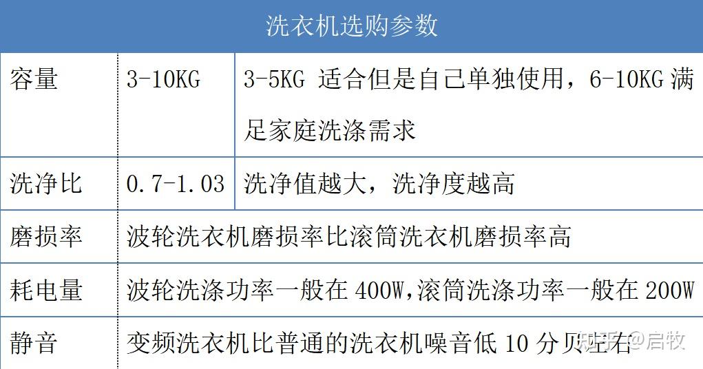 金熨斗洗衣软件_洗衣软件_洗衣软件排行榜