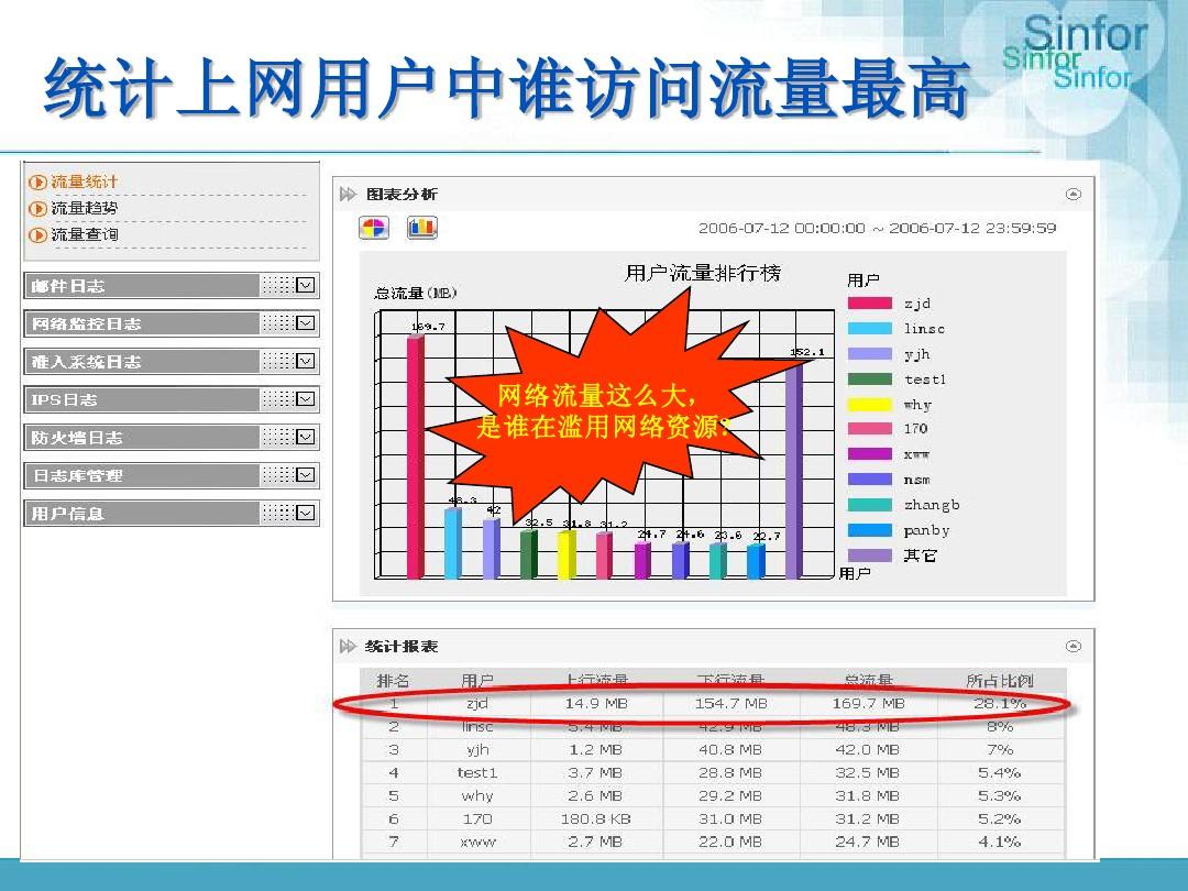 上网统计流量软件手机怎么用_统计上网流量的软件_手机上网流量统计软件