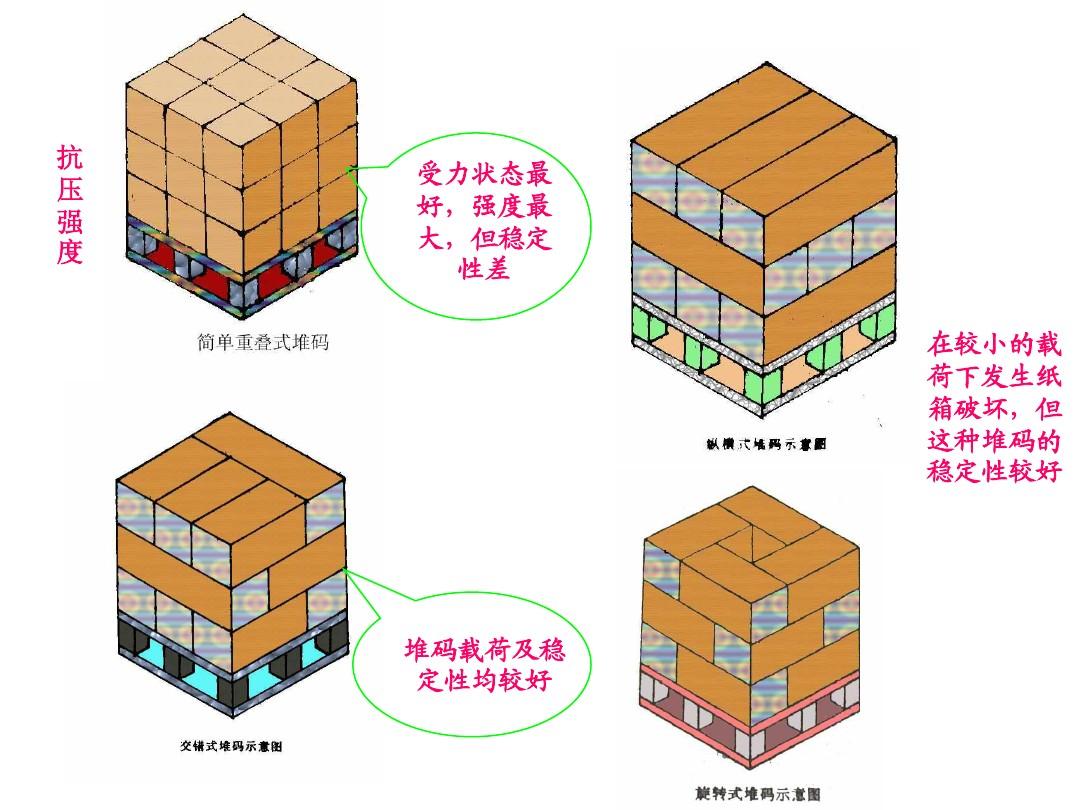 方块结构素描_方块结构舞蹈_结构方块