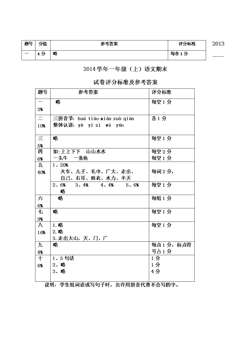 阅卷云平台_云阅卷_阅卷云平台查分