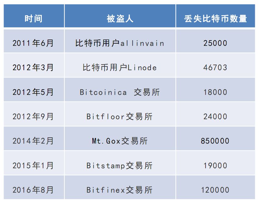 最快获取紫星币_快速赚取紫星币_紫星币快速获取