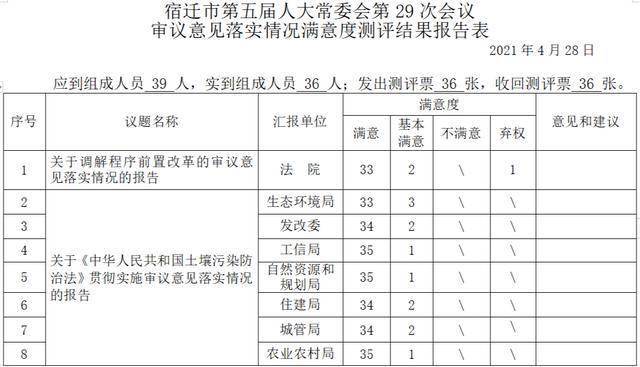 掌中聊城app投票_掌中聊城app投票_掌中聊城app投票