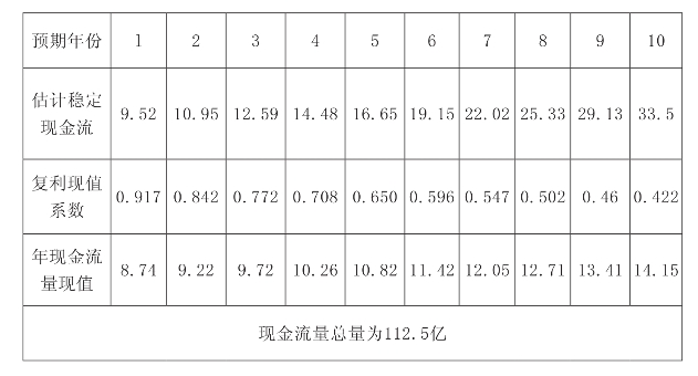 复利现值计算题_复利现值用计算器怎么算_复利现值计算器