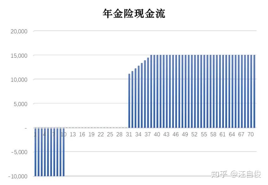 复利现值计算题_复利现值计算器_复利现值用计算器怎么算