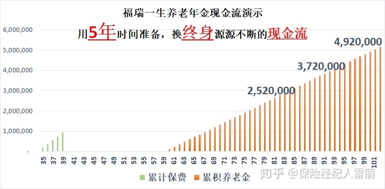 复利现值计算题_复利现值计算器_复利现值用计算器怎么算