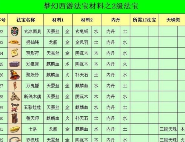古老智慧树教你：法宝合成高招，位置摆放大揭秘