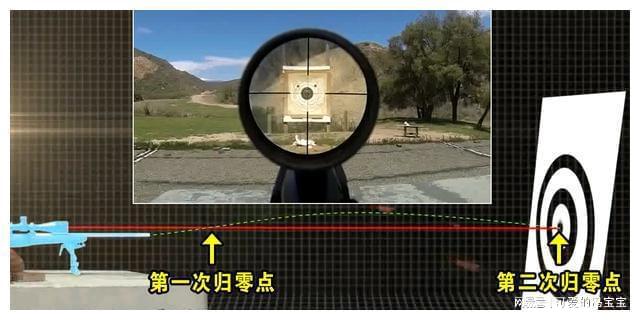 和平精英压枪左右晃动调什么_和平精英压枪左右晃动调什么_和平精英压枪左右晃动调什么