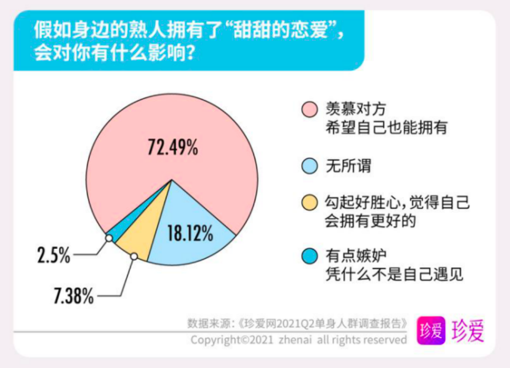 下载真爱婚恋网app_下载真爱婚恋网app_下载真爱婚恋网app