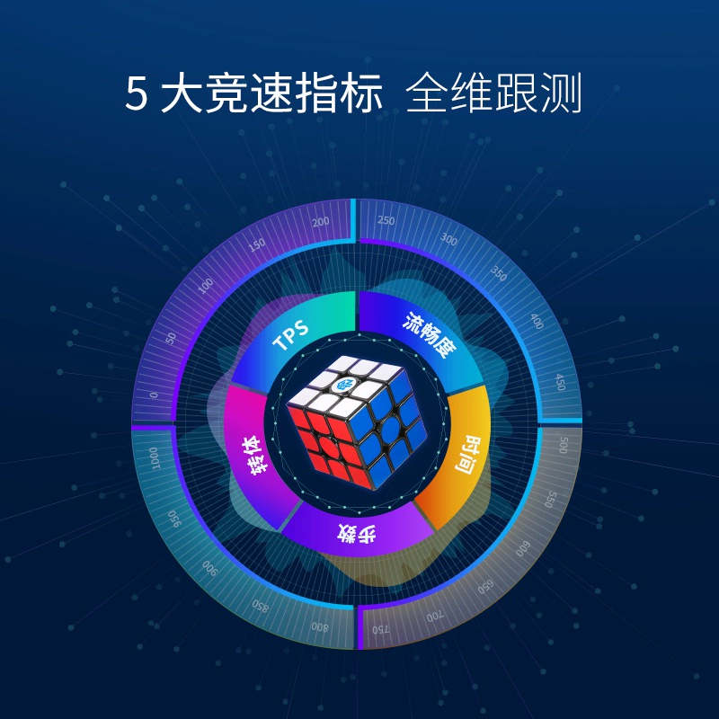 下载魔方还原器，还原魔方轻松快捷