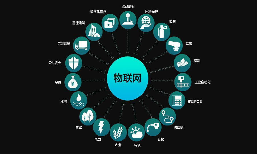 数字通_数字通信系统的特点_数字通信
