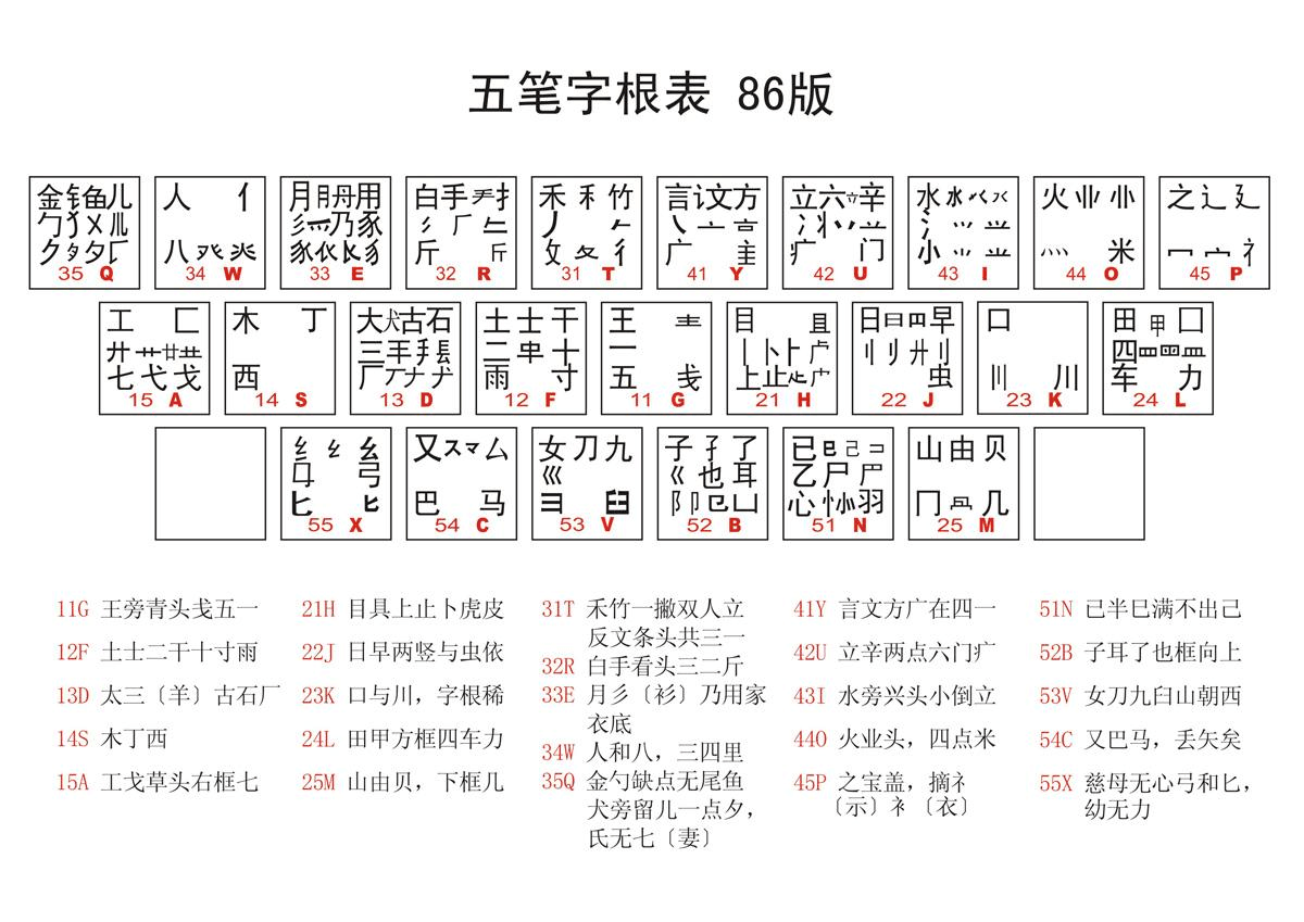 王码五笔：古老神奇输入法的探秘