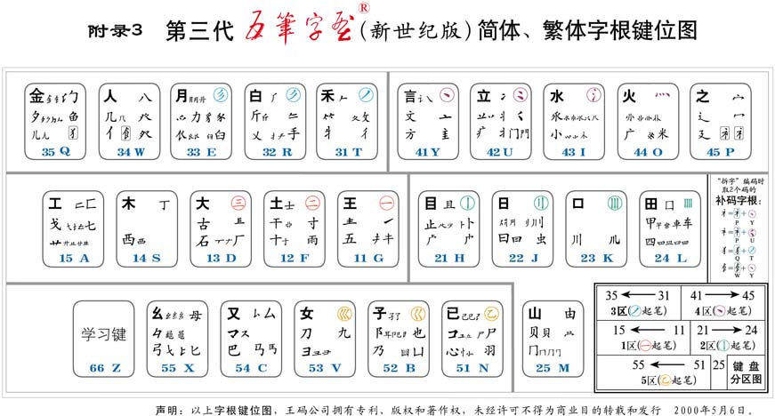 王码五笔_五笔王码输入法_五笔王码86版