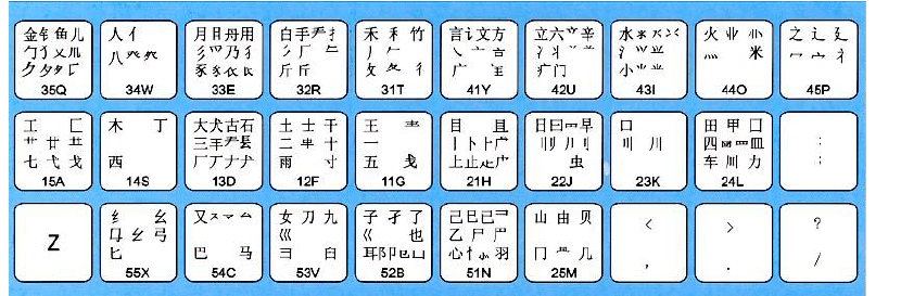 五笔王码86版_王码五笔_五笔王码输入法
