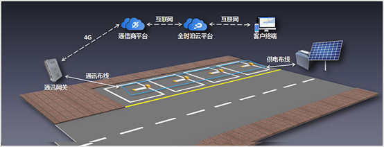 云泊控股代码_云泊控股股权投资_云泊控股app下载