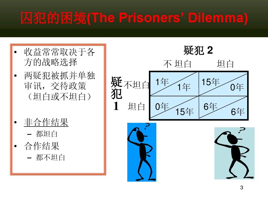 困境囚徒甲_囚徒的困境_困境囚徒丙的微博