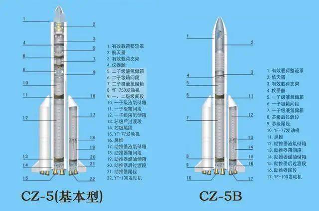 简单火箭2_一个瓶子做水火箭简单_火箭简单介绍