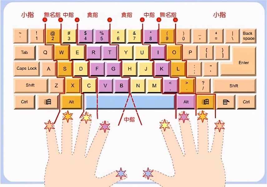 键盘练习打字小游戏_键盘练习打字小游戏_键盘练习打字小游戏