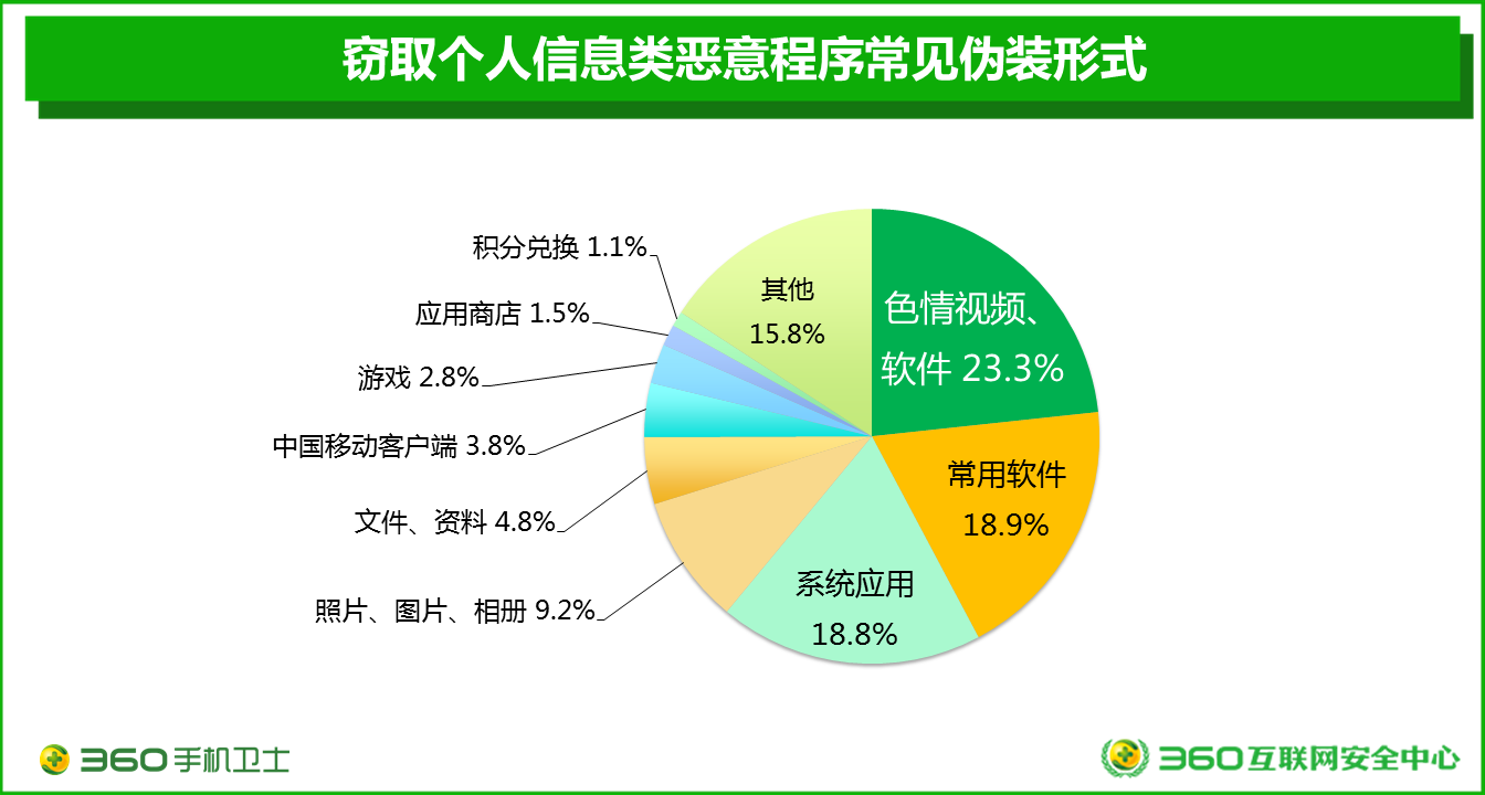 全球十大污软件，危害巨大！让我们揭秘这些恶名昭著的杀手软件