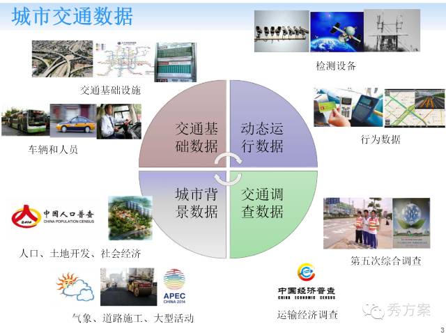 极速数据_数据分析师证书_数据标注
