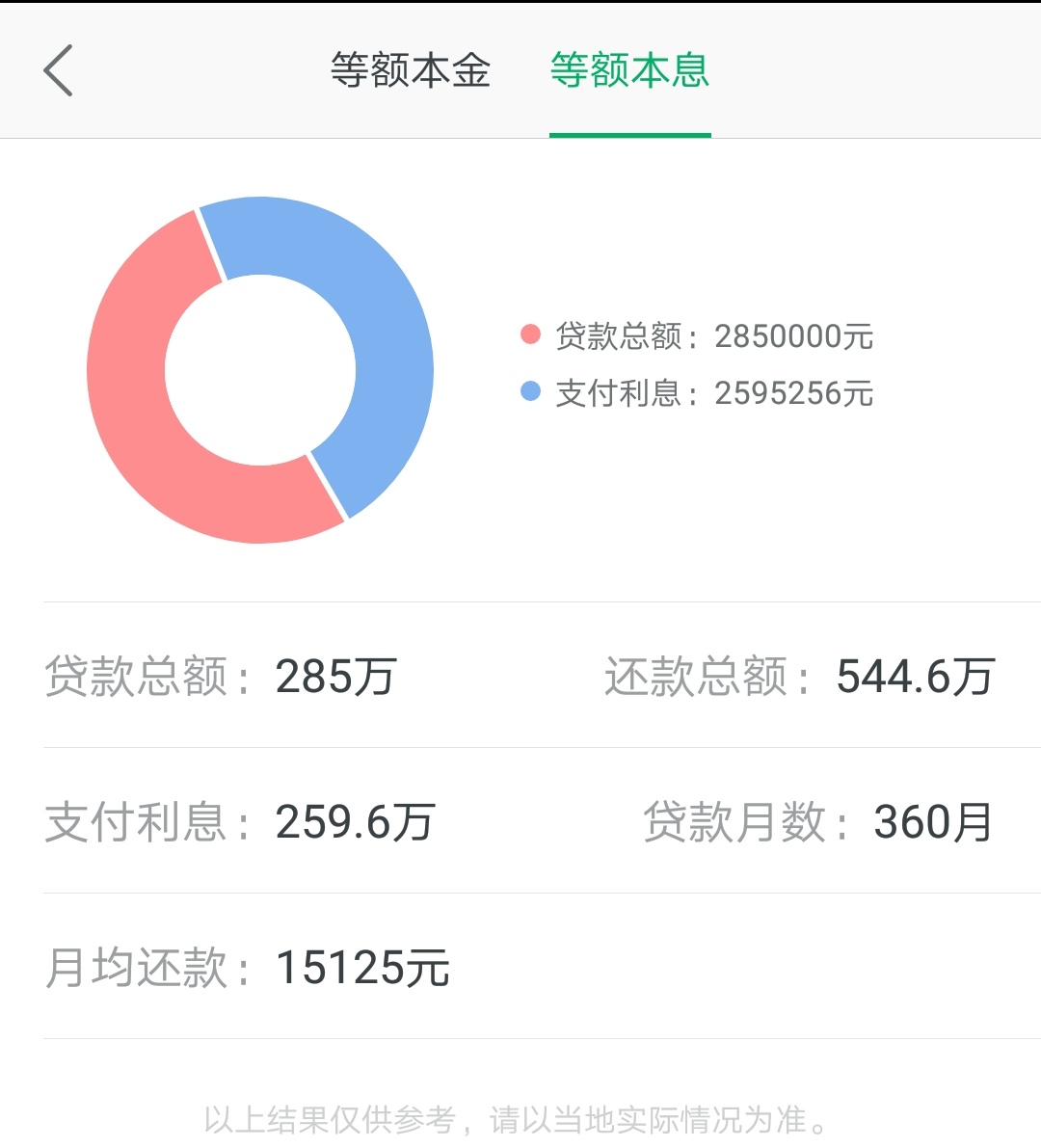 借呗变成信用贷是好是坏-借呗变信用贷，你会怎么选择？