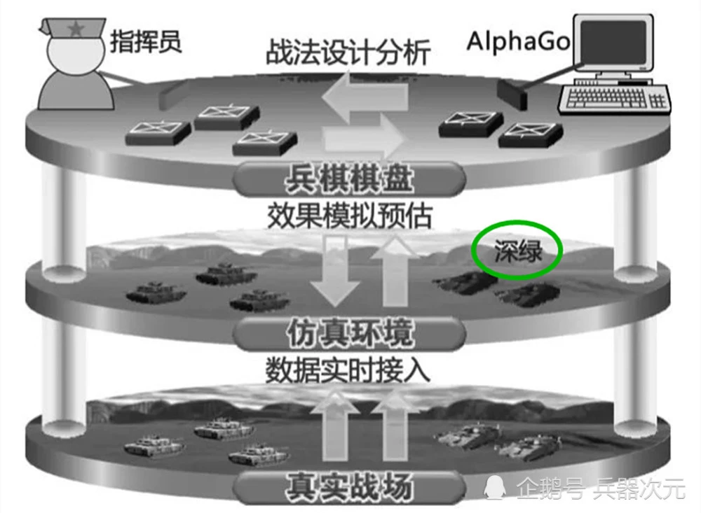 带兵游戏手机单机_单机带兵手机游戏有哪些_单机带兵手机游戏大全