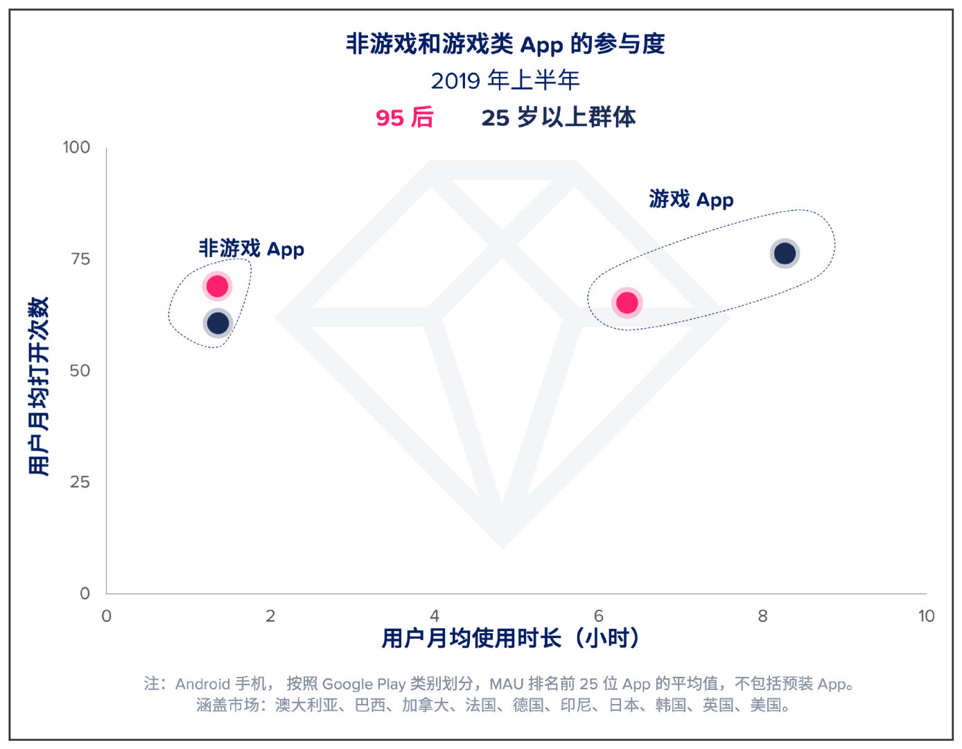 播什么手机游戏_怎么用电脑直播手机游戏_怎么直播手机游戏