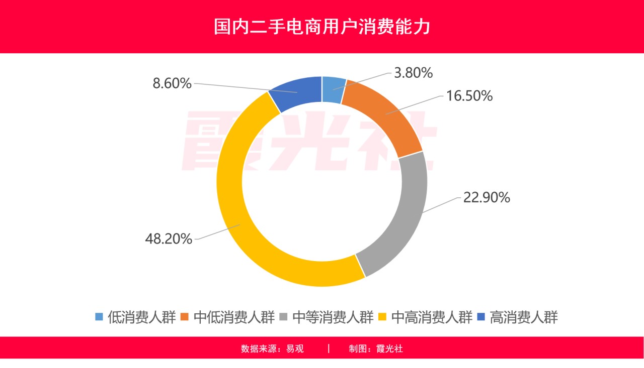 2021二手游戏手机_900左右的二手游戏手机_900左右的游戏二手手机
