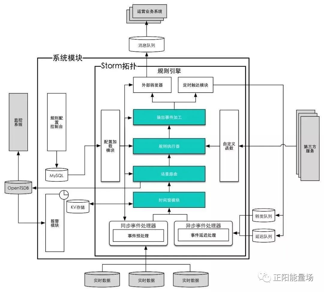 python 手机 游戏_手机游戏排行榜_手机游戏4399