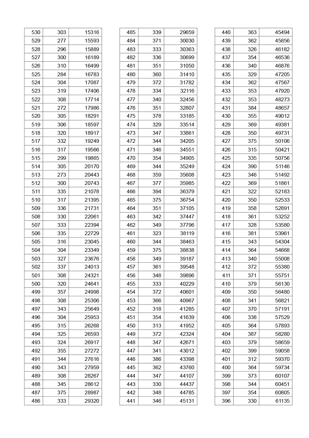 2019高考分数段位次_高考录取分数线的划定2019_2019年高考分数一分一段表