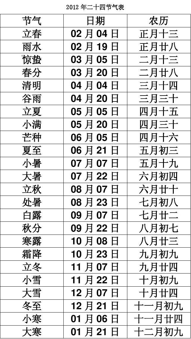 日期农历是阴历吗_阳历是指哪个日期农历_农历日期