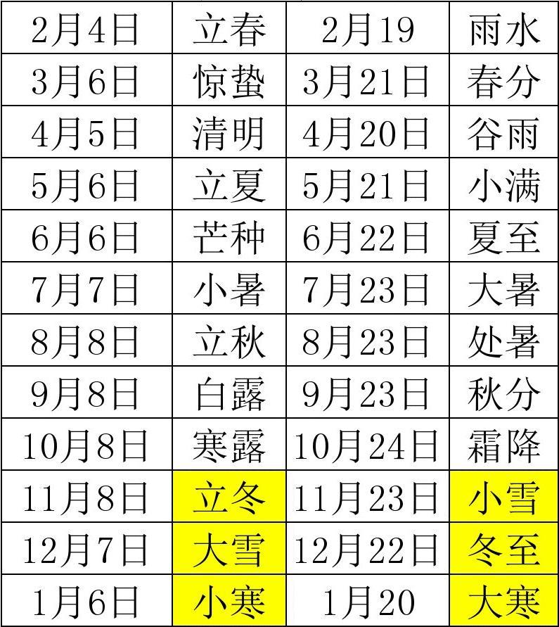 日期农历是阴历吗_农历日期_阳历是指哪个日期农历