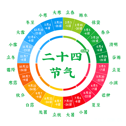 农历日期_阳历是指哪个日期农历_日期农历是阴历吗
