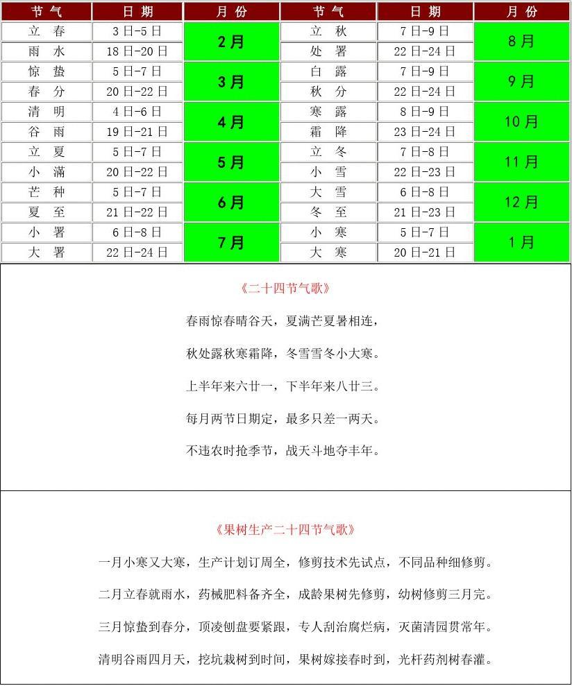日期农历是阴历吗_农历日期_阳历是指哪个日期农历