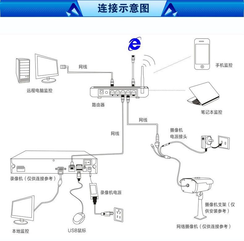 tp-link物联监控摄像头app_tp-link物联监控摄像头app_物联摄像头安装方法