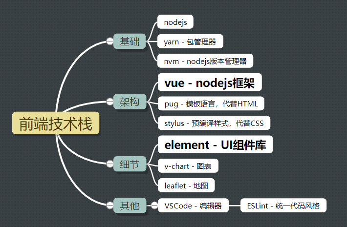 vue引入jquery_引入jquery文件代码_引入jquery.js