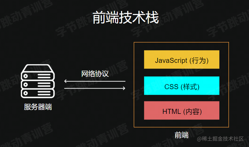 vue引入jquery_引入jquery.js_引入jquery文件代码
