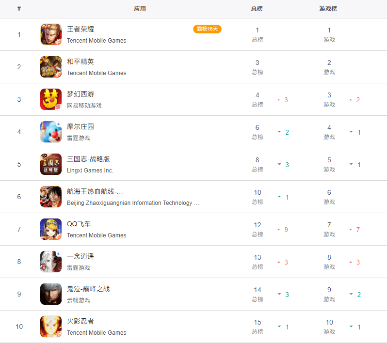 不走弯路的手机游戏下载_弯路小游戏_走弯路也是一种捷径