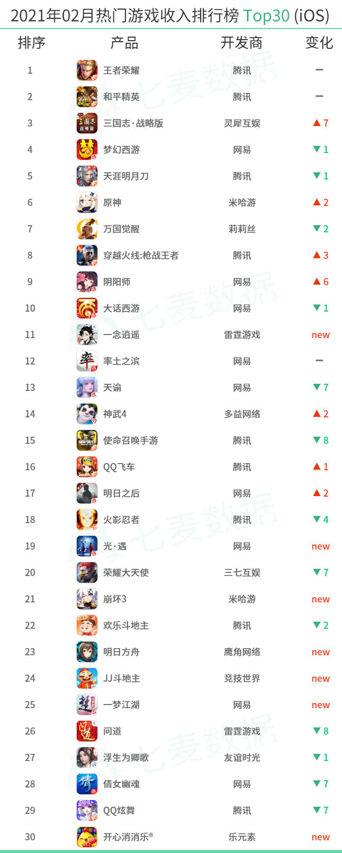 不走弯路的手机游戏下载_走弯路也是一种捷径_弯路小游戏