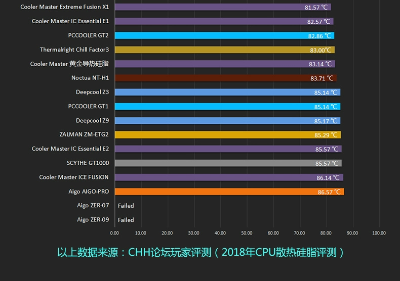 笔记本烫手机打游戏会烫吗_笔记本烫手机打游戏会卡吗_笔记本为什么打游戏烫手机