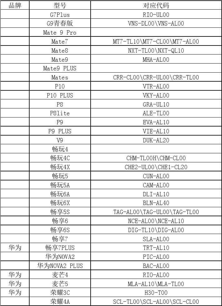 手机型号是指_手机型号是什么意思_手机型号表示什么意思