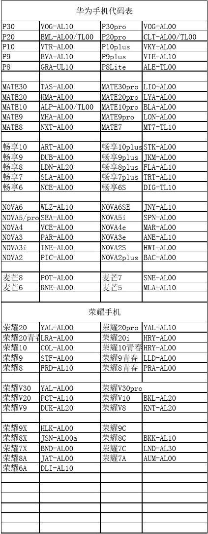 手机型号是指_手机型号表示什么意思_手机型号是什么意思