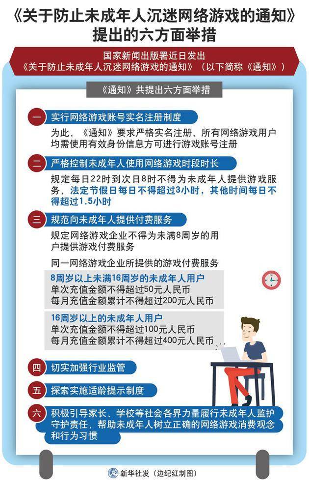 儿童充钱游戏怎么退_儿童充值游戏手机版_儿童玩游戏充值